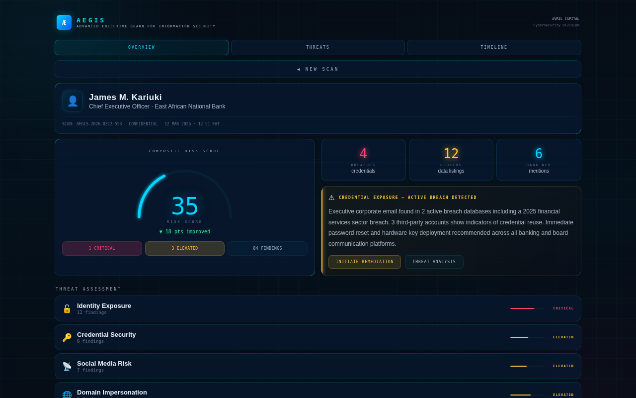 AEGIS Platform - Threat Intelligence Overview